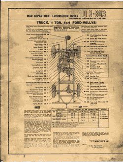 WAR DEPARTMENT LUBRICATION ORDER LO 9-803